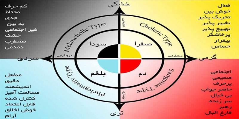 حصوصیات اخلاقی مزاج افراد