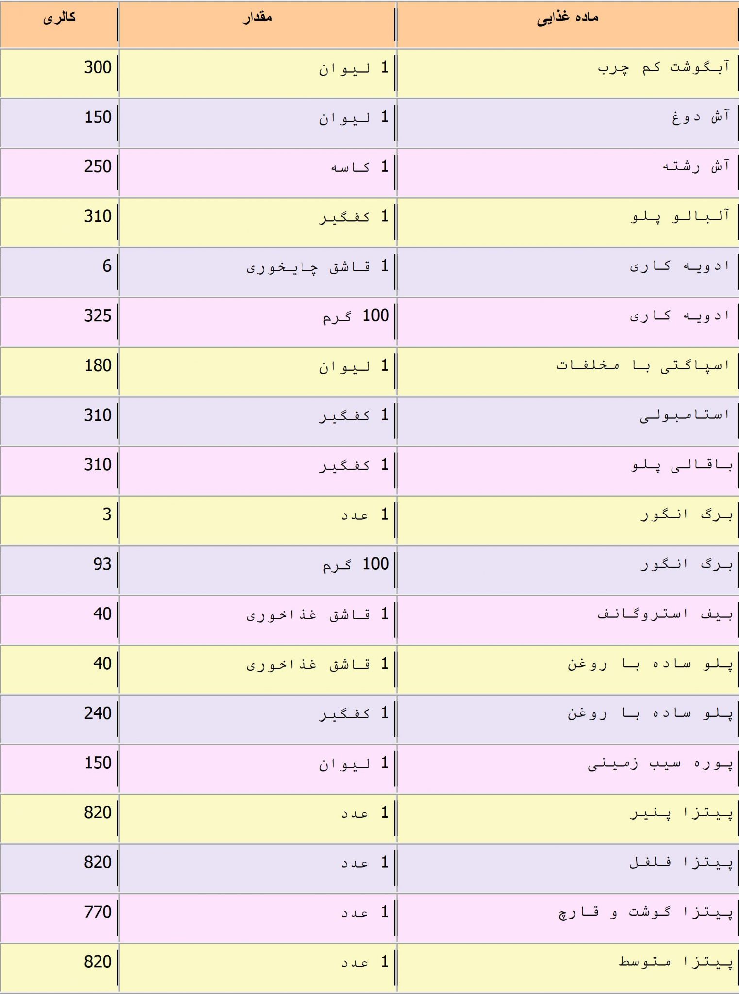 1جدول-کالری-غذاهای-پر-مصرف-و-ادویه-ها-scaled