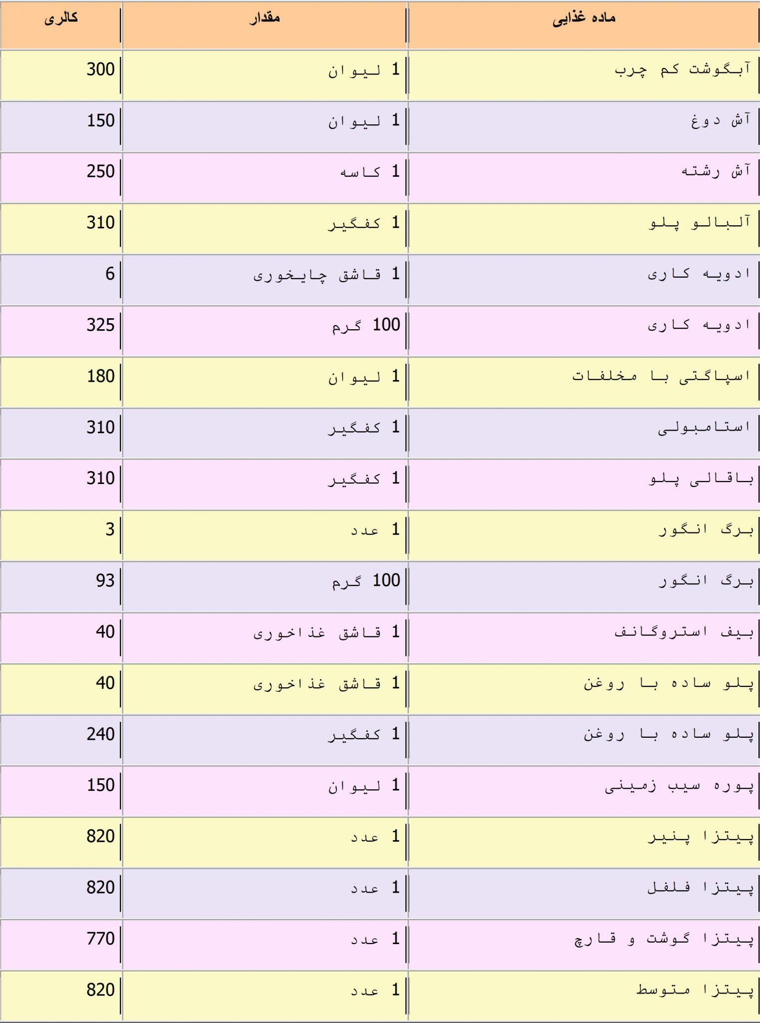 1جدول-کالری-غذاهای-پر-مصرف-و-ادویه-ها-scaled