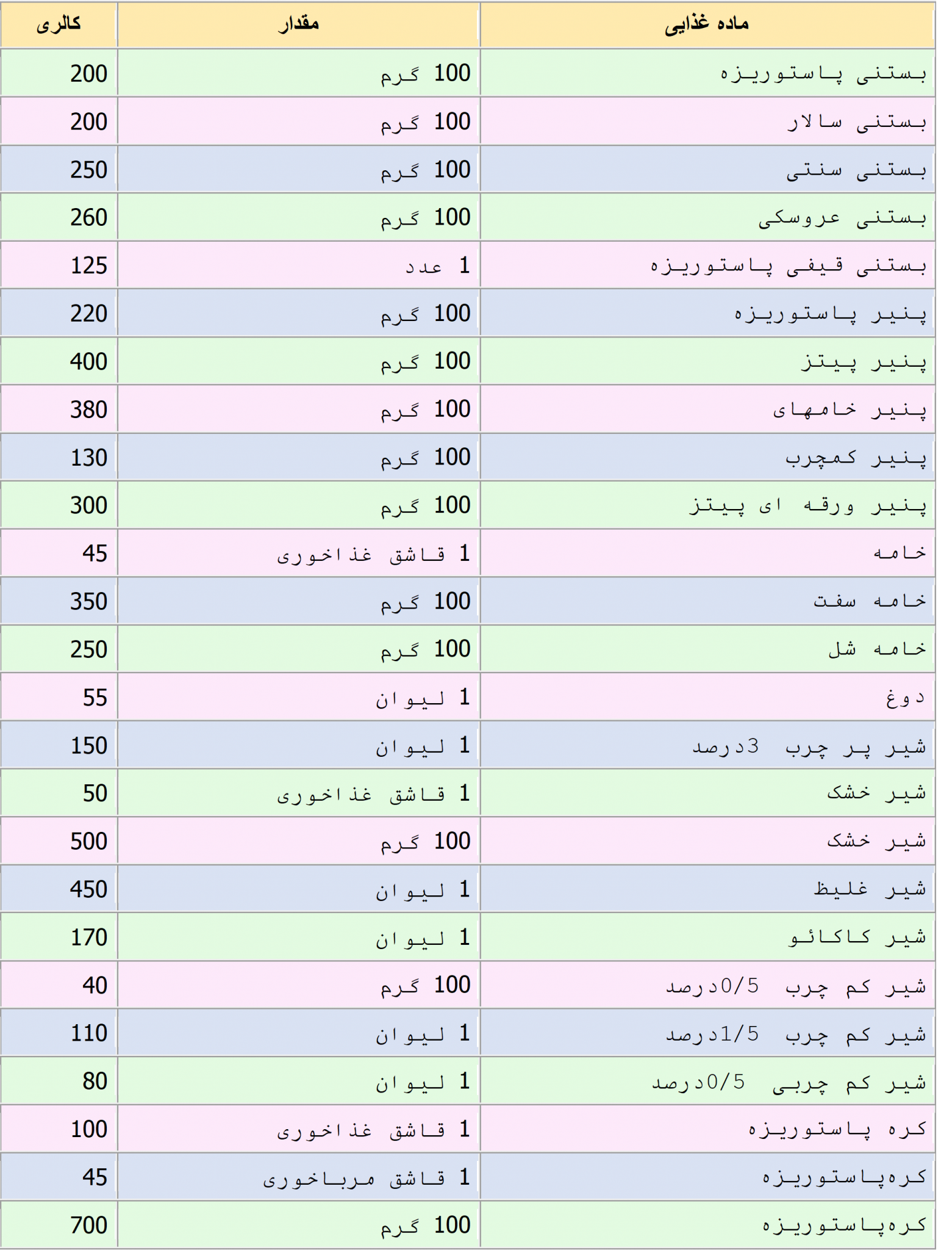 جدول-کالری-انواع-لبنیات-پروتئینی-و-بستنی-ها1-scaled