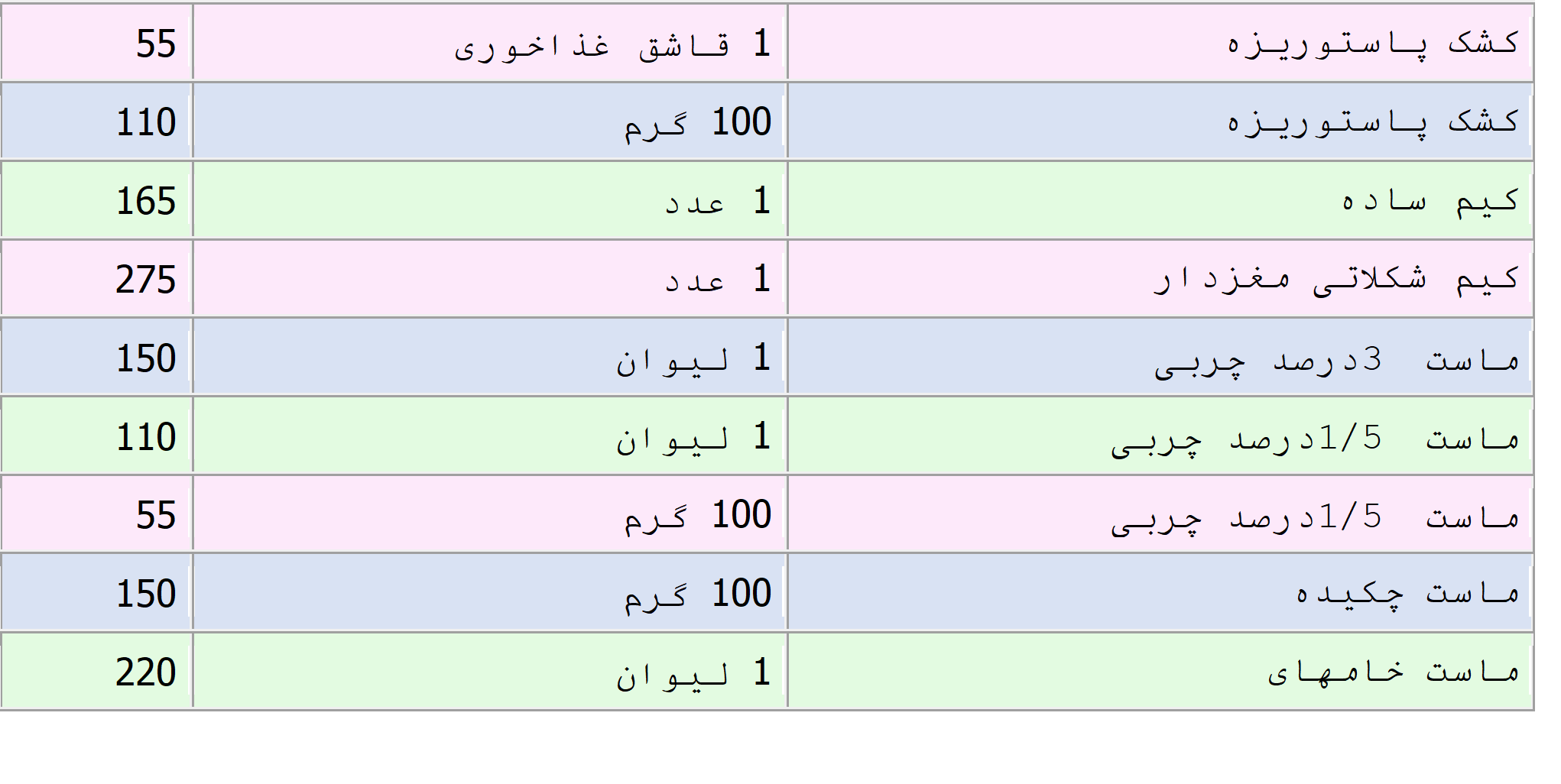 جدول-کالری-انواع-لبنیات-پروتئینی-و-بستنی-ها2.