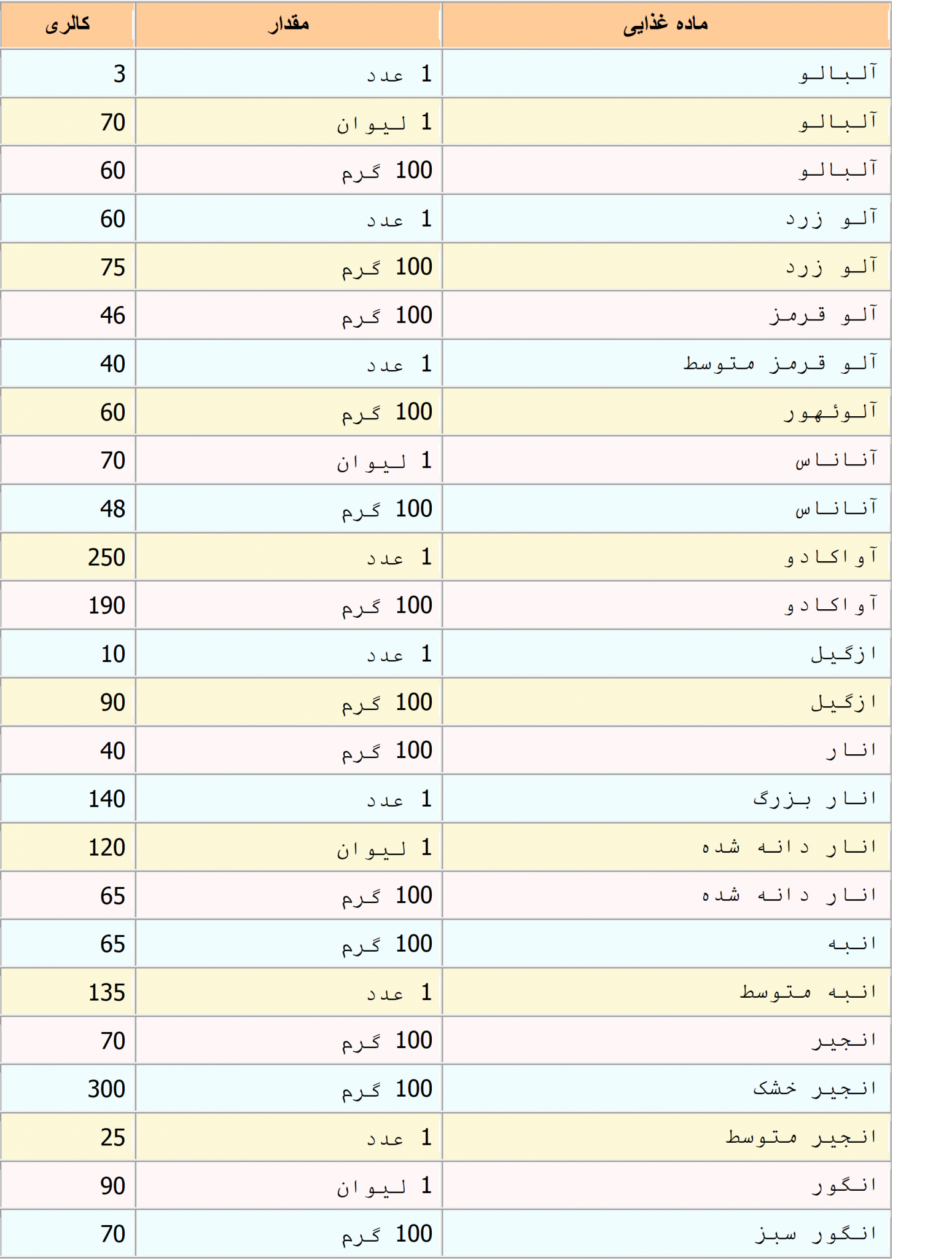 جدول-کالری-انواع-میوه-ها1-scaled