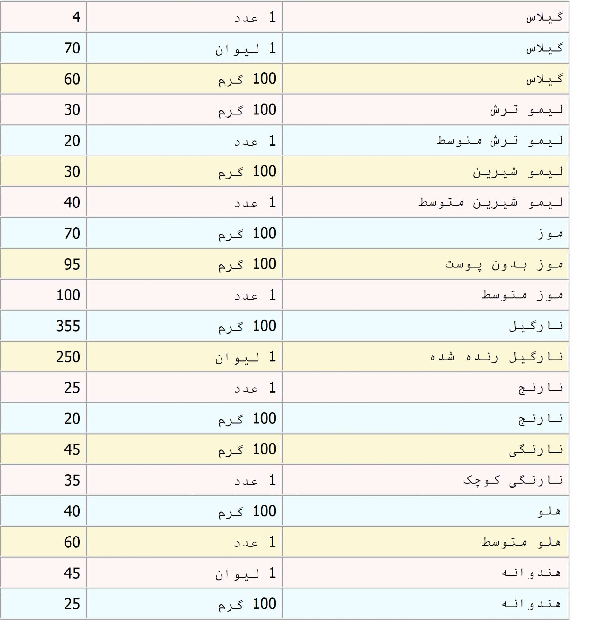 جدول-کالری-انواع-میوه-ها4-scaled