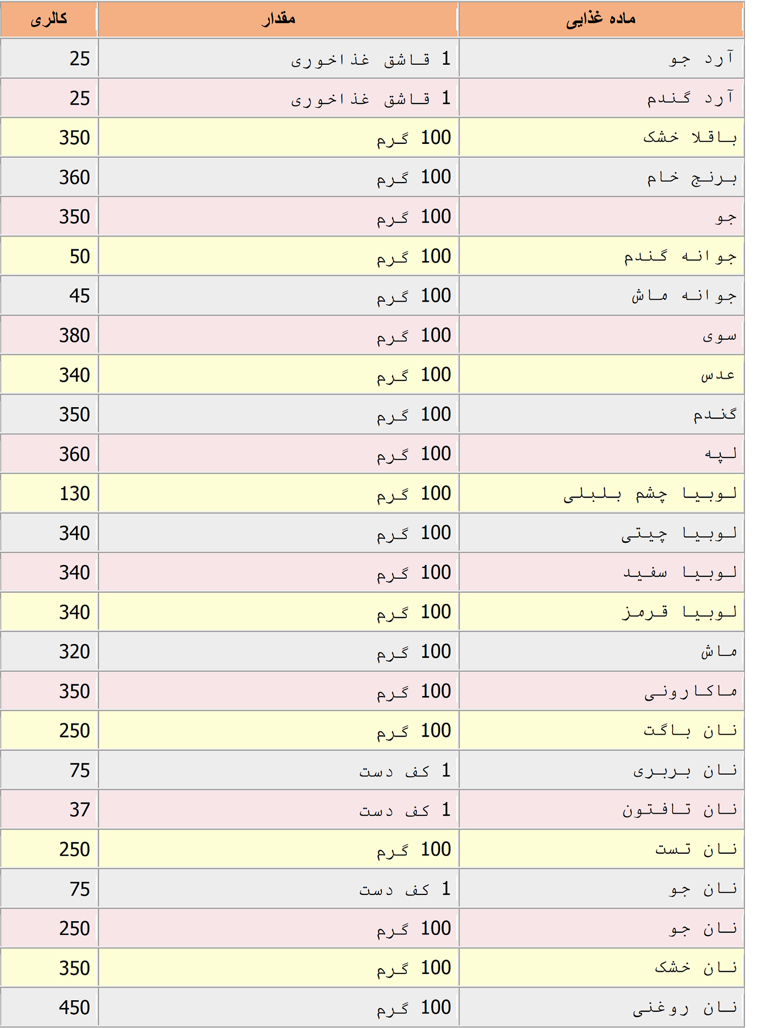 جدول-کالری-انواع-نان-–-غلات-–-حبوبات-و-آردها1