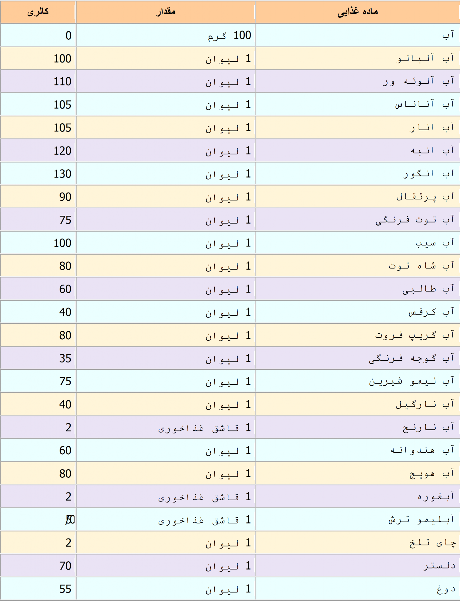 جدول-کالری-انواع-نوشیدنی-ها-،-آبمیوه-ها-و-عصاره-ها1-scaled