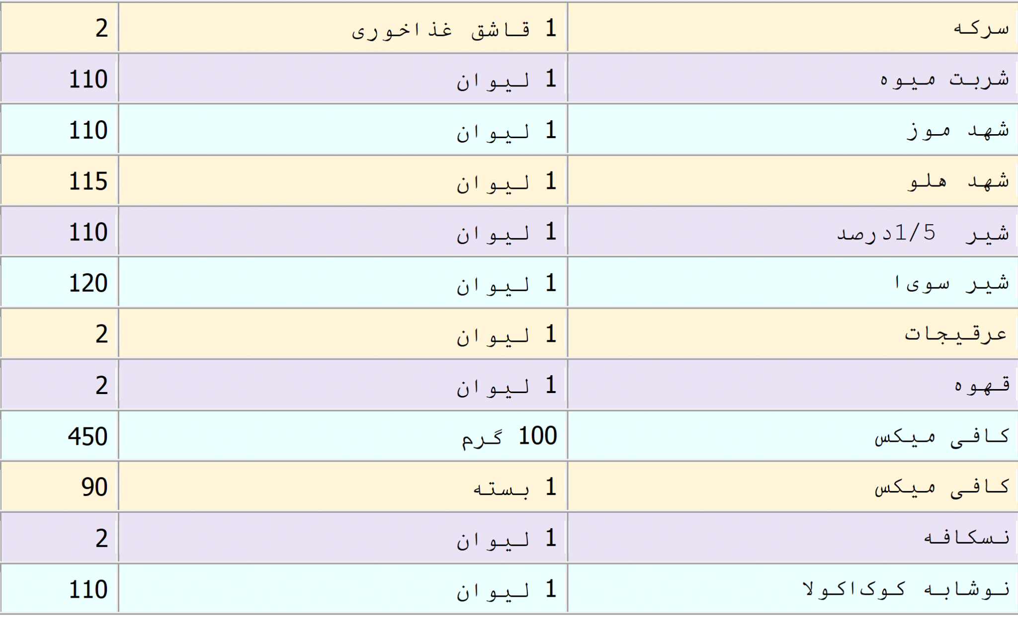 جدول-کالری-انواع-نوشیدنی-ها-،-آبمیوه-ها-و-عصاره-ها2-scaled