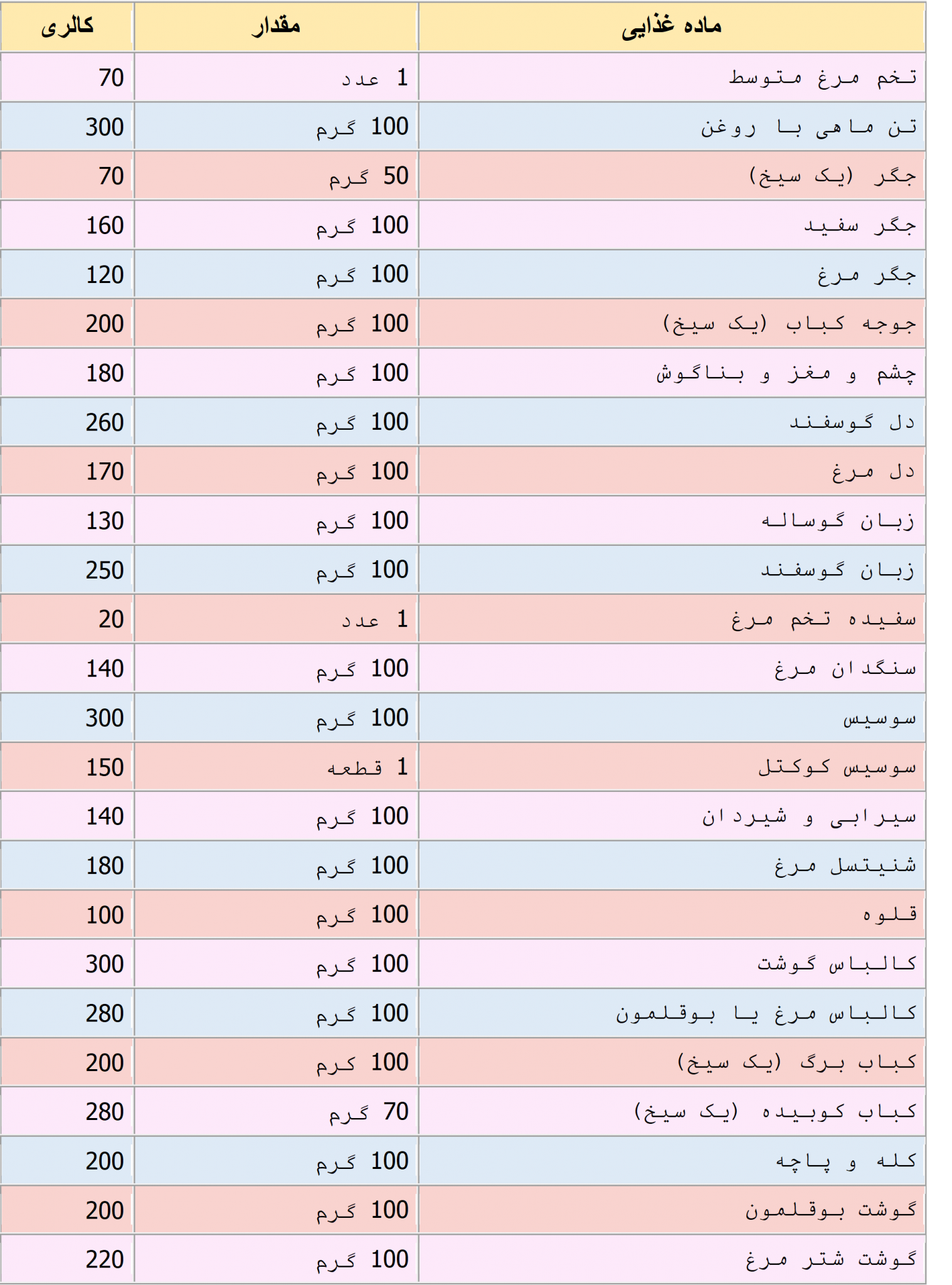 جدول-کالری-انواع-گوشت-و-مواد-پروتئینی1-scaled